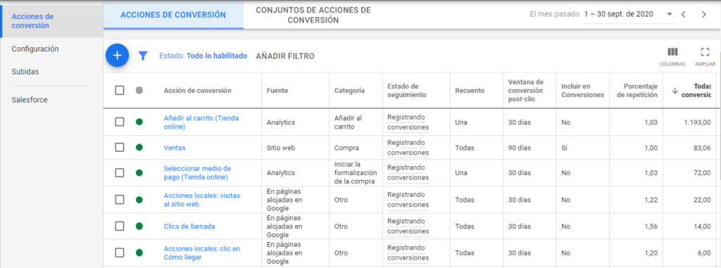 auditoria google ads